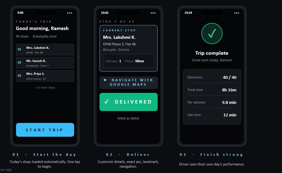 Locus field application - the operator's day, from first stop to close