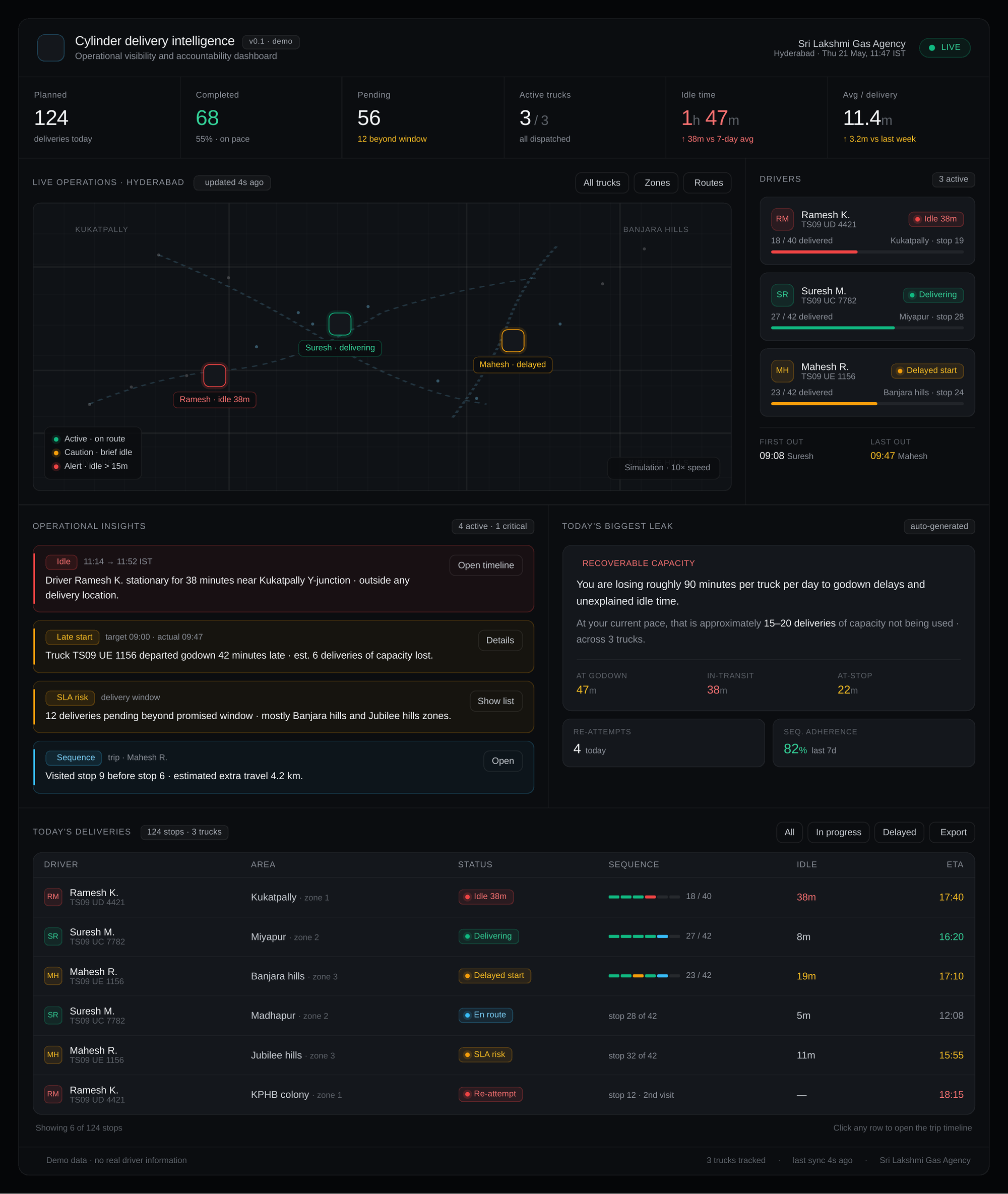Locus operations console - live operational map, surfaced exceptions, and recoverable capacity